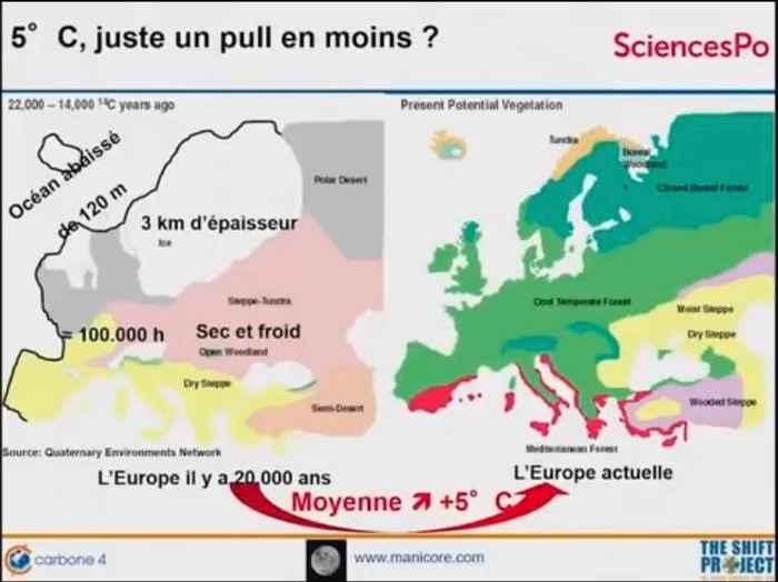 Jancovici y cambio climático